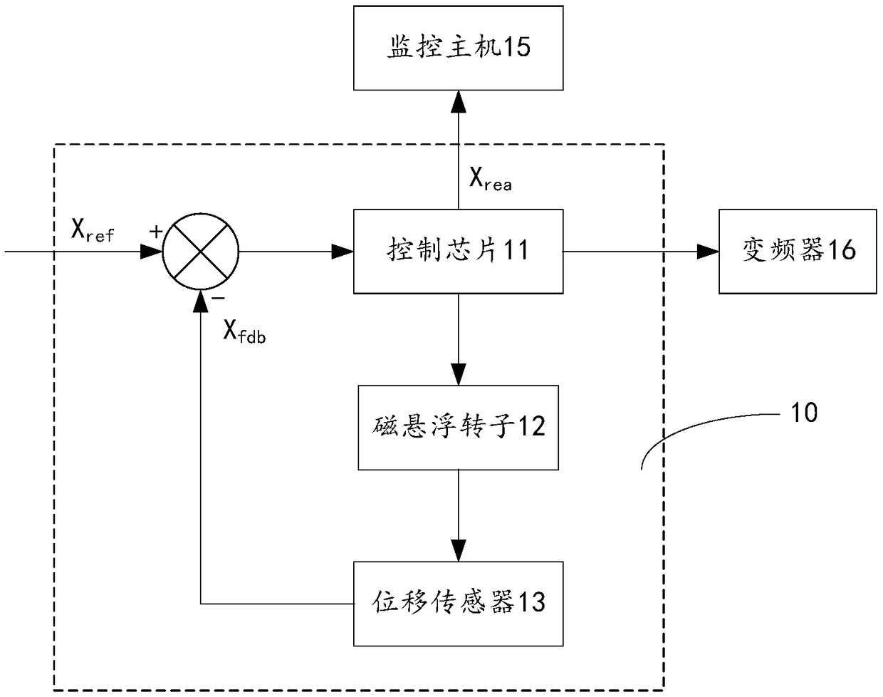 Magnetic levitation bearing monitoring method, device and host, and computer readable storage medium