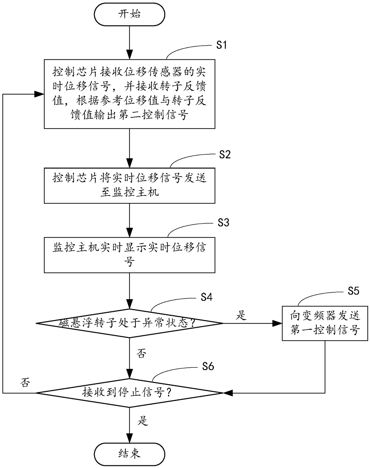 Magnetic levitation bearing monitoring method, device and host, and computer readable storage medium