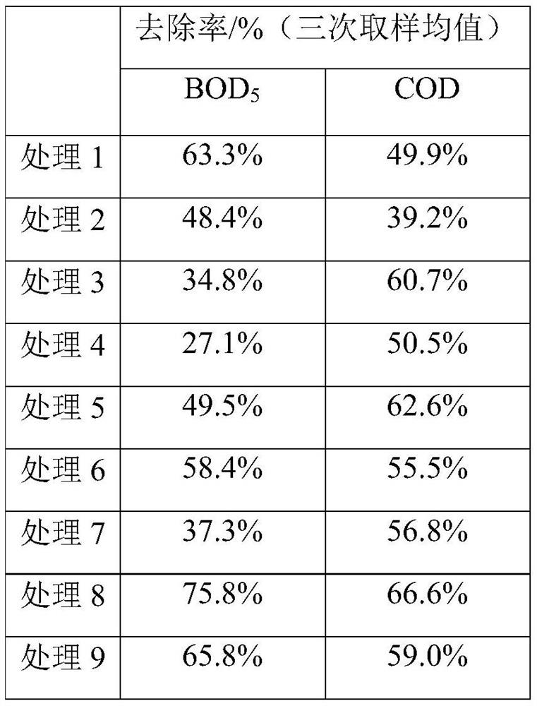 A kind of preparation method of biofilm for sewage treatment