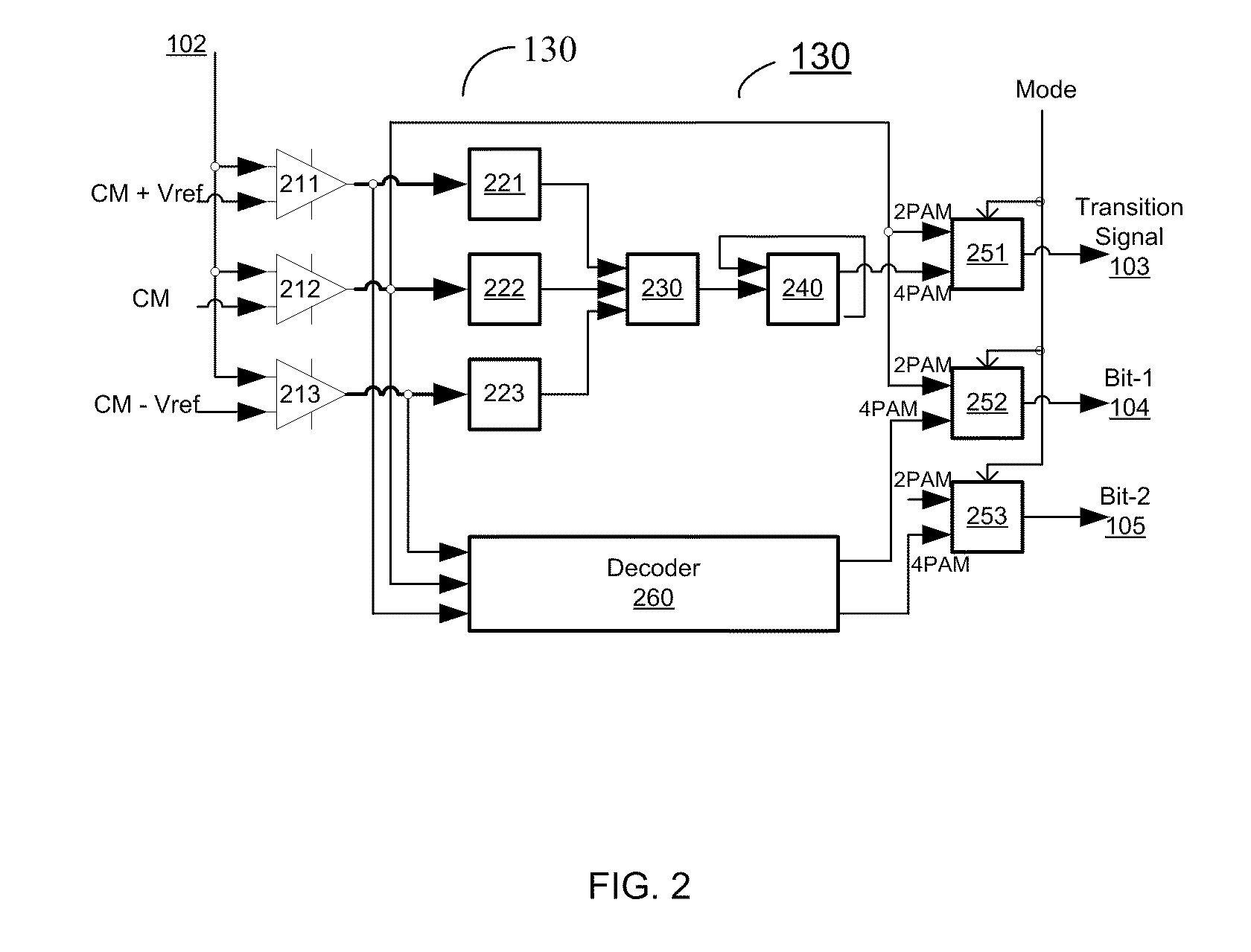 Apparatus and method thereof for clock and data recovery of n-PAM encoded signals using a conventional 2-PAM CDR circuit