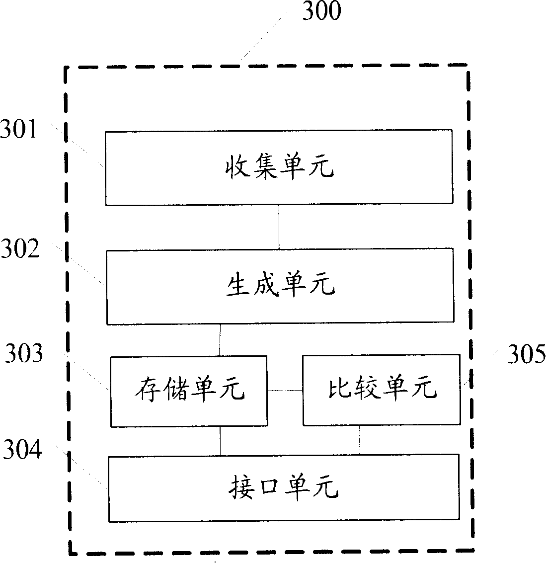 Method and device for validating information