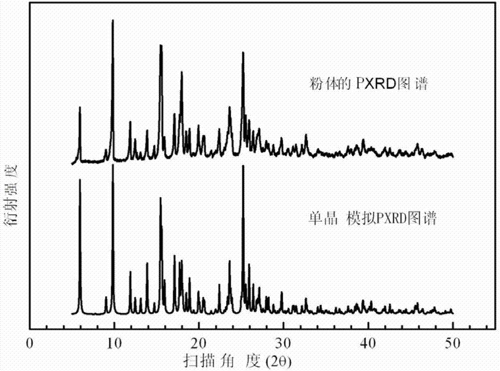 Phenanthroline copper malonate ferroelectric functional material and preparation method thereof