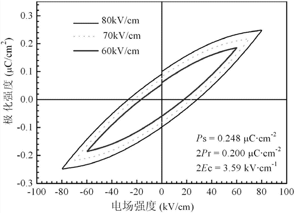 Phenanthroline copper malonate ferroelectric functional material and preparation method thereof