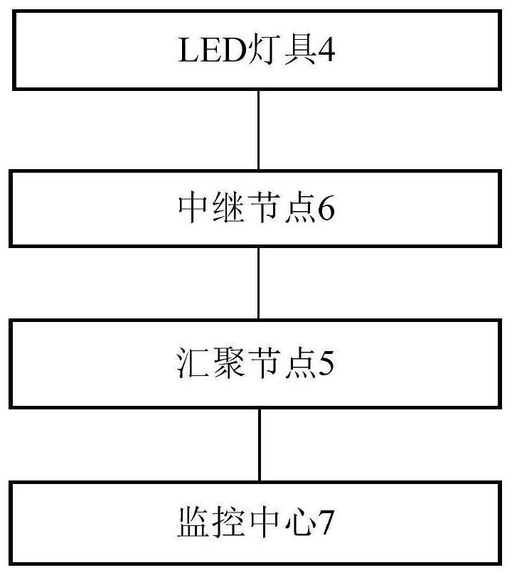 An adjustable led lamp