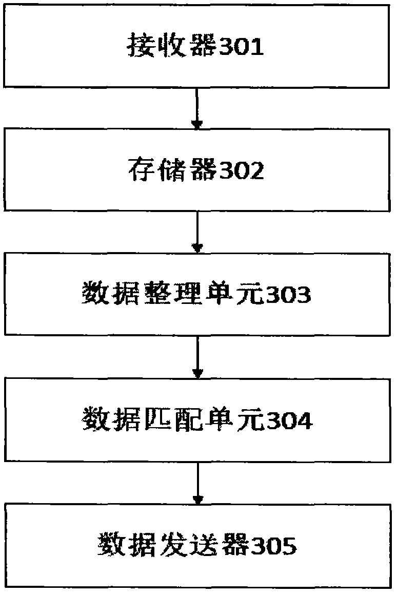 Medical information shearing method and system