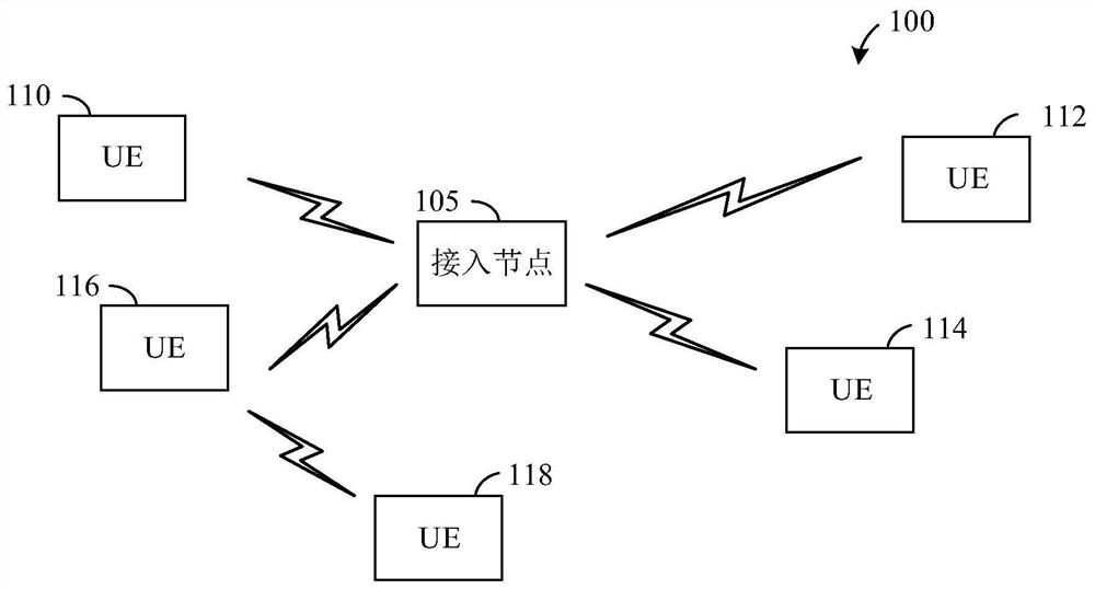 Methods and apparatus for beam management for device communications