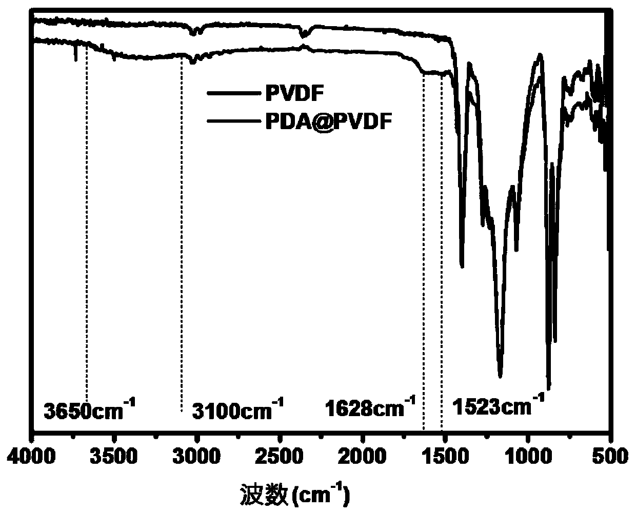 Three-dimensional framework and sulfonated aromatic polymer composite proton exchange membrane and preparation method thereof