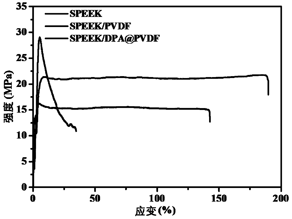 Three-dimensional framework and sulfonated aromatic polymer composite proton exchange membrane and preparation method thereof