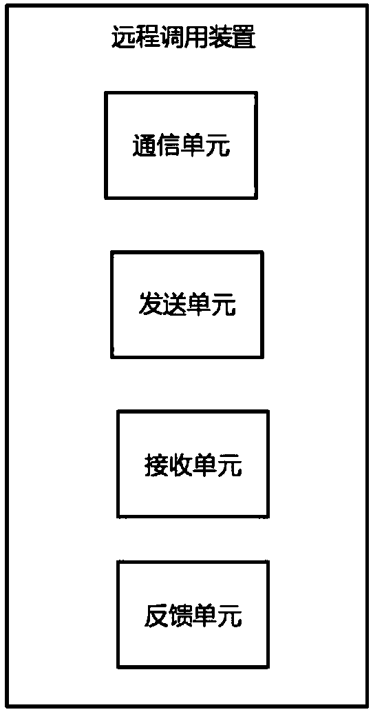 Remote call method, device and system and storage medium