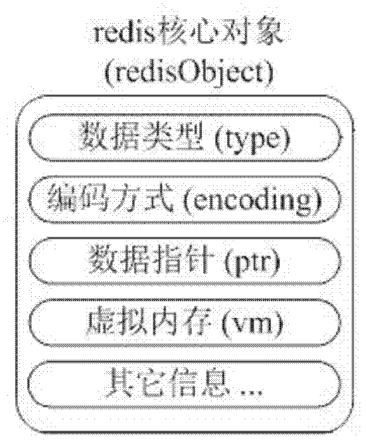 Method and system for obtaining dynamic feed index