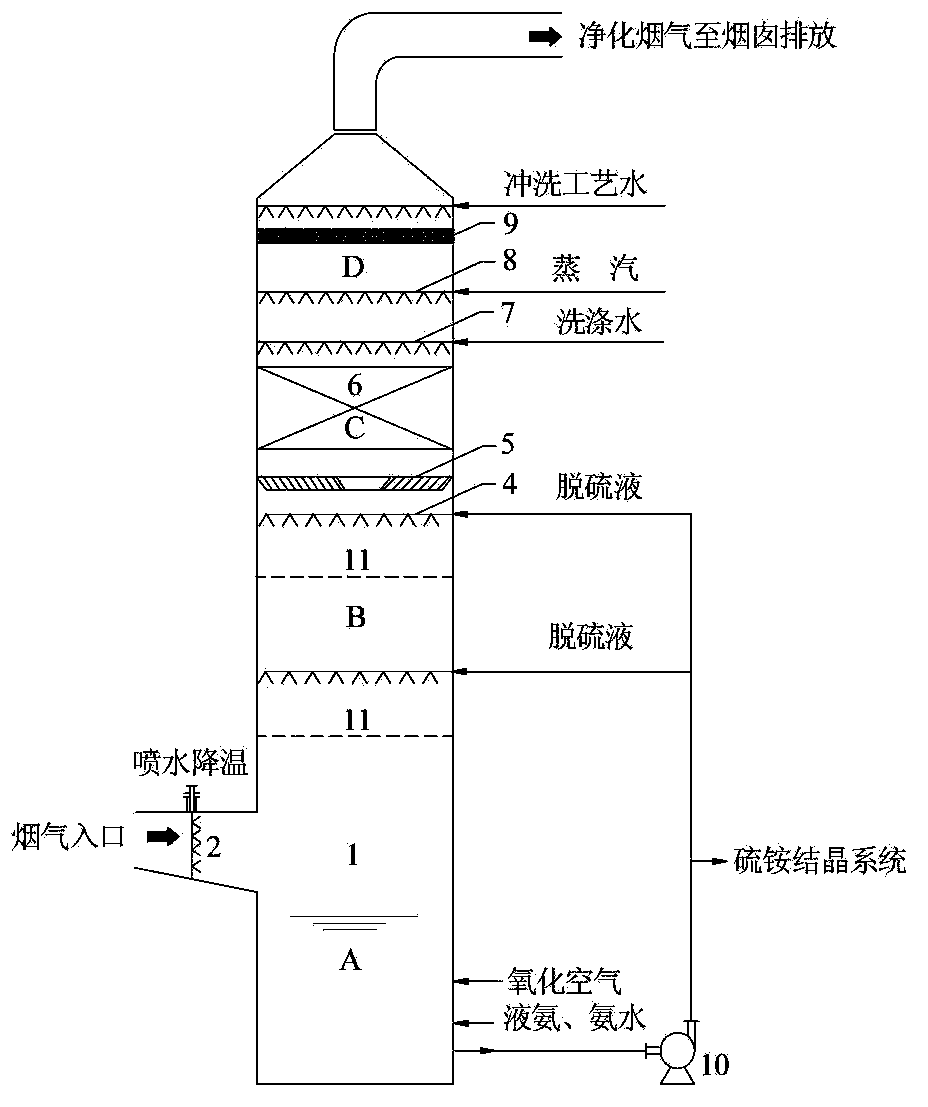 Method for controlling ammonia-process desulfurization aerosol discharge and dedicated absorption tower thereof