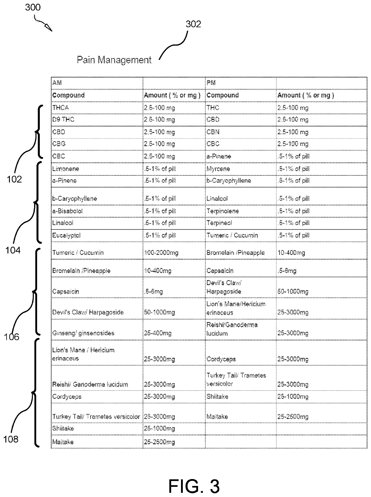 Composition for treating opioid withdrawal and method of manufacture