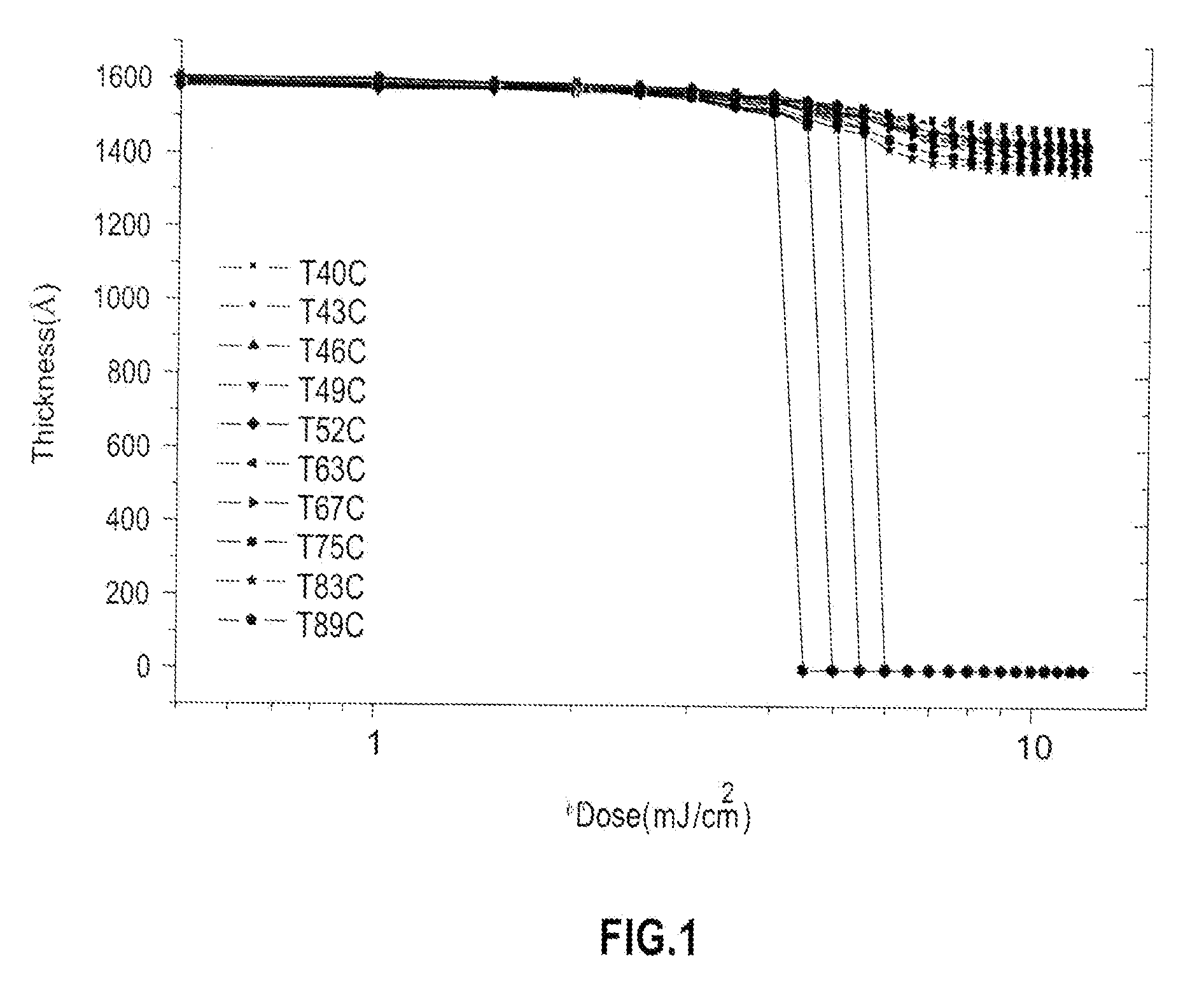 Functionalized carbosilane polymers and photoresist compositions containing the same