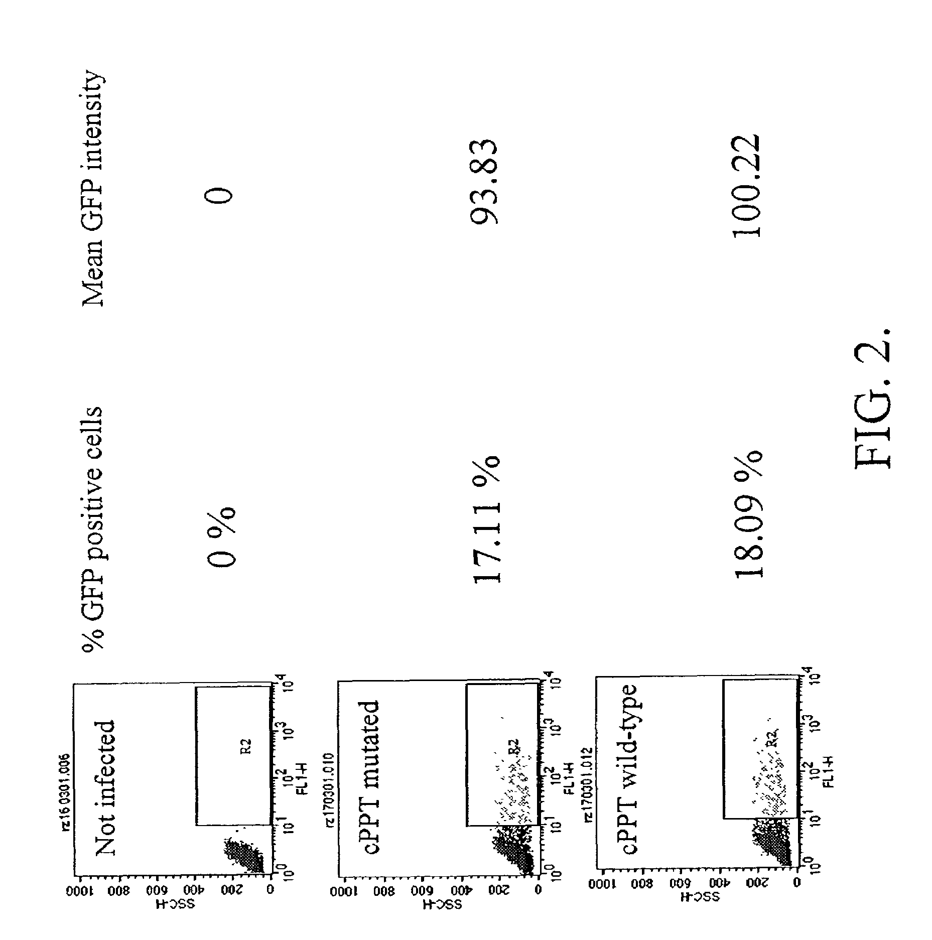 Methods and compositions relating to improved lentiviral vector production systems