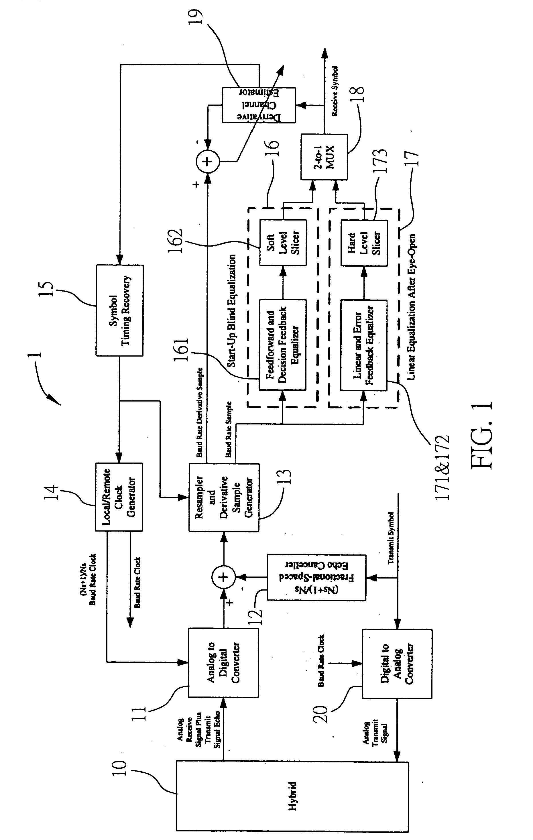Adaptive blind start-up receiver architecture with fractional baud rate sampling for full-duplex multi-level PAM systems
