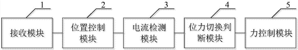 Voice coil motor control method and system