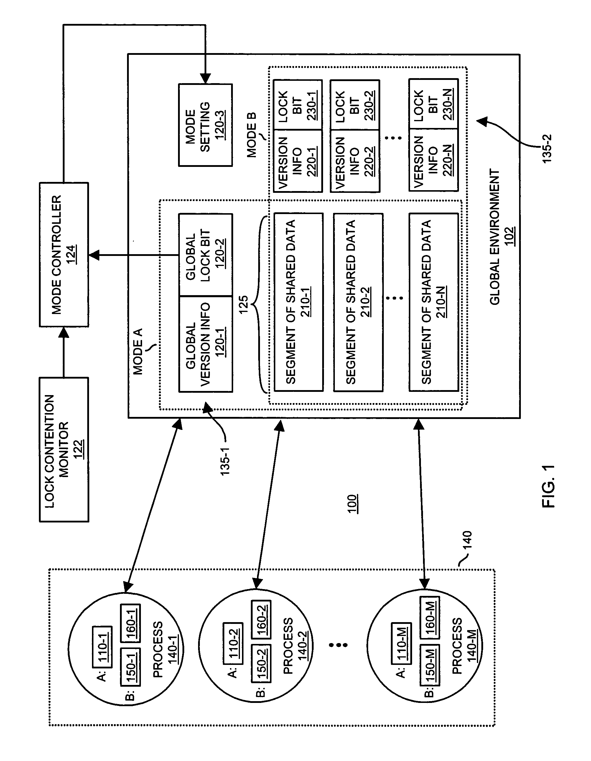 Methods and apparatus to implement parallel transactions