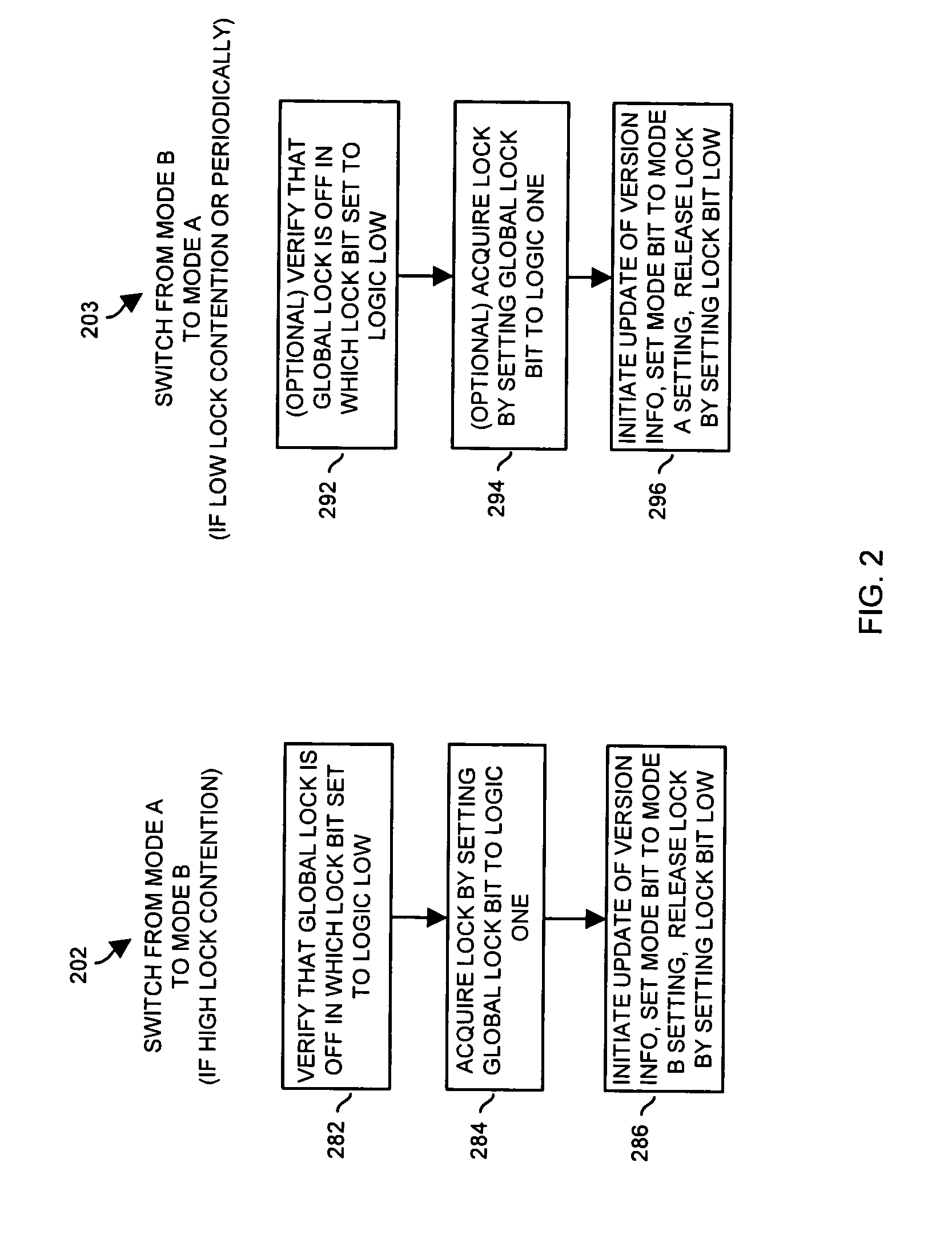 Methods and apparatus to implement parallel transactions