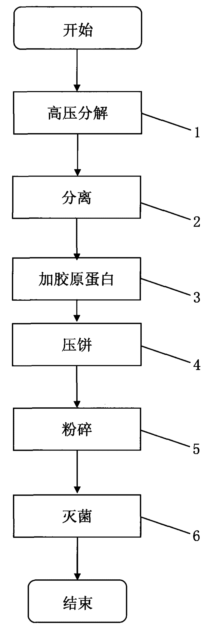 Technique for processing waste meat into powdered meat for feed