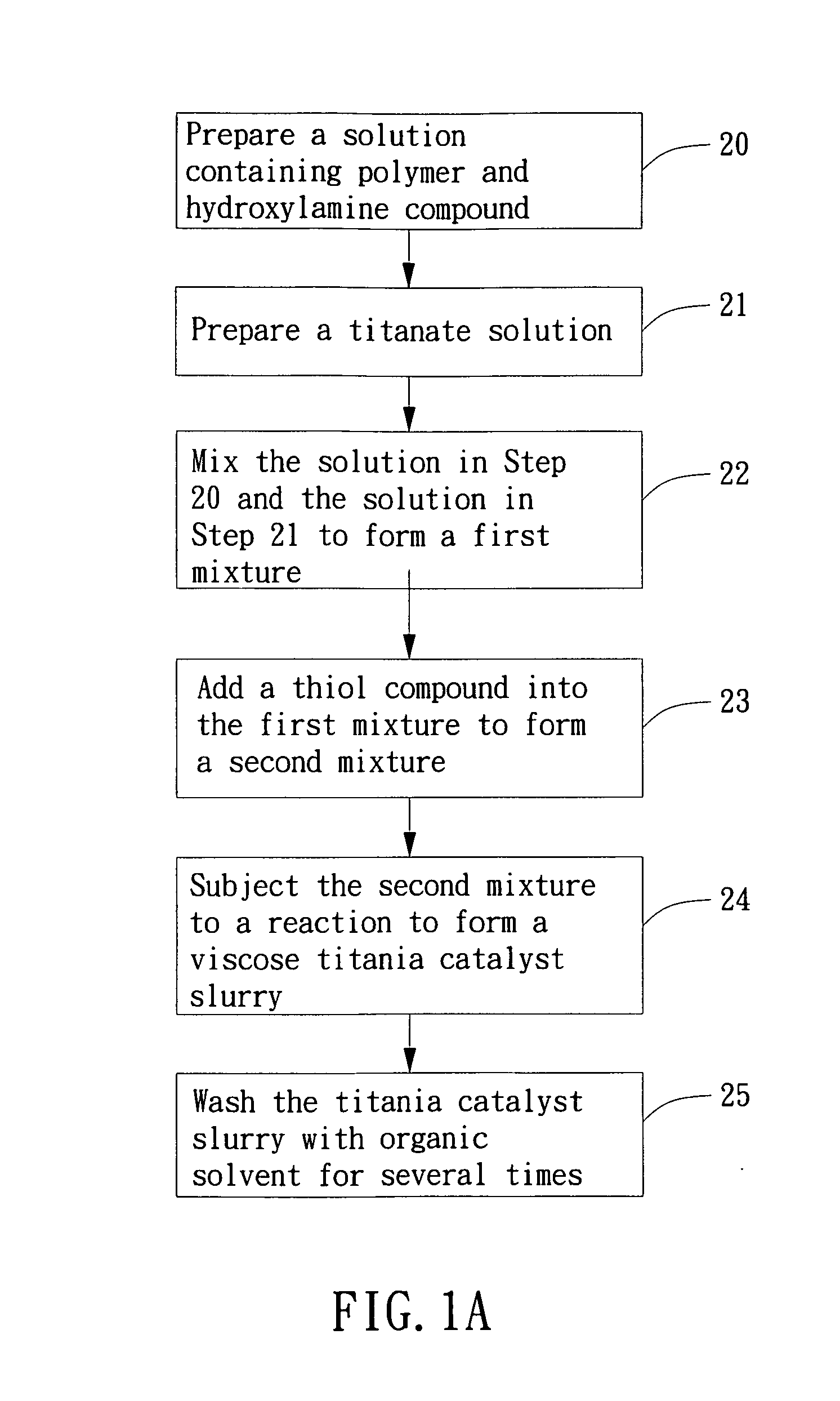Method for producing catalyst for wastewater treatment