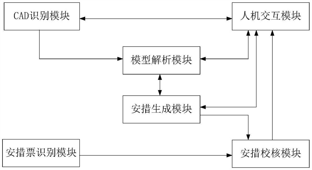 System and method for automatically checking safety measure tickets of transformer substation