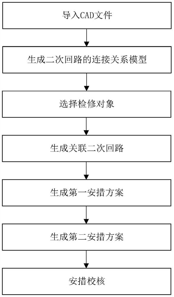 System and method for automatically checking safety measure tickets of transformer substation