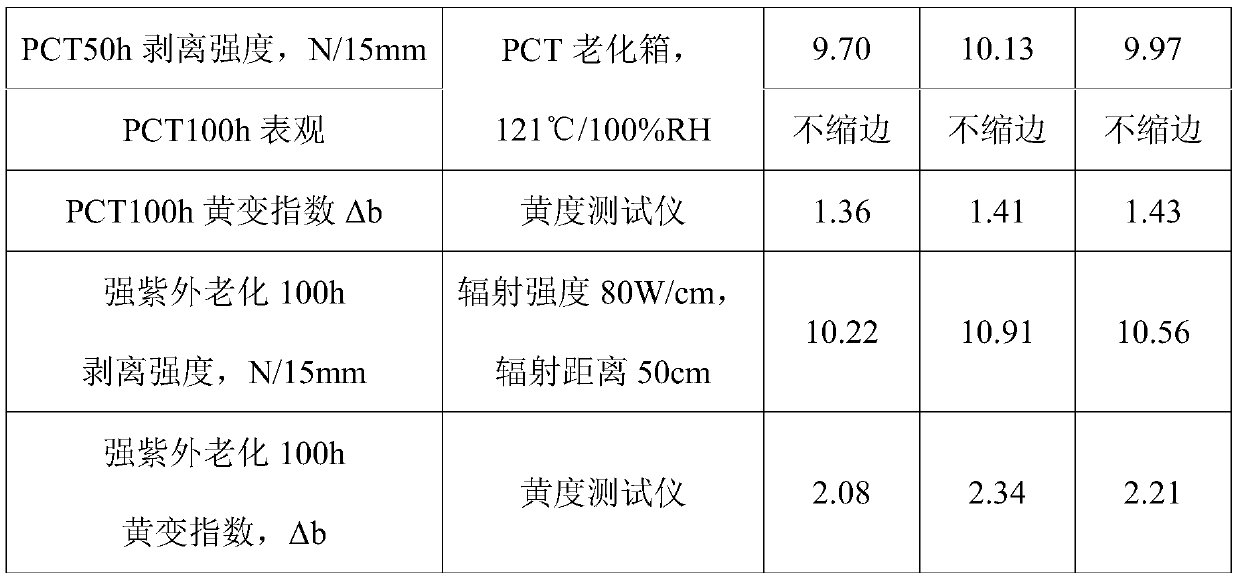 Adhesive for solar photovoltaic module back plate and preparation method of adhesive