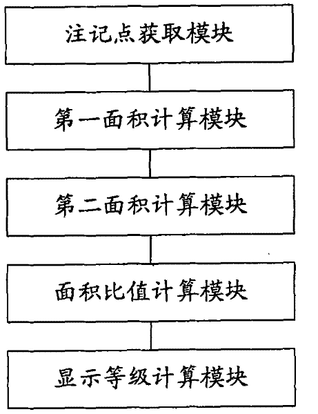 Method for automatically dividing display level of character marks in navigation electronic map and device thereof