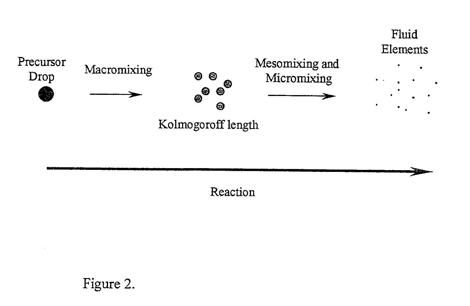 Method for preparation of nanometer cerium-based oxide particles