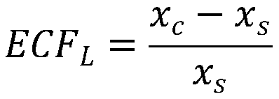 Abnormal power consumption detection method based on deep weighted neural network