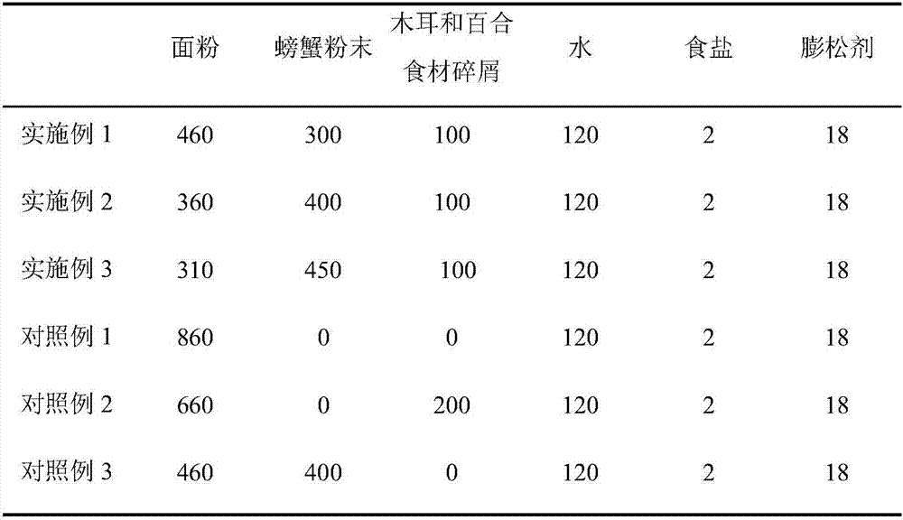 Anti-tuberculosis biscuits and preparation method thereof