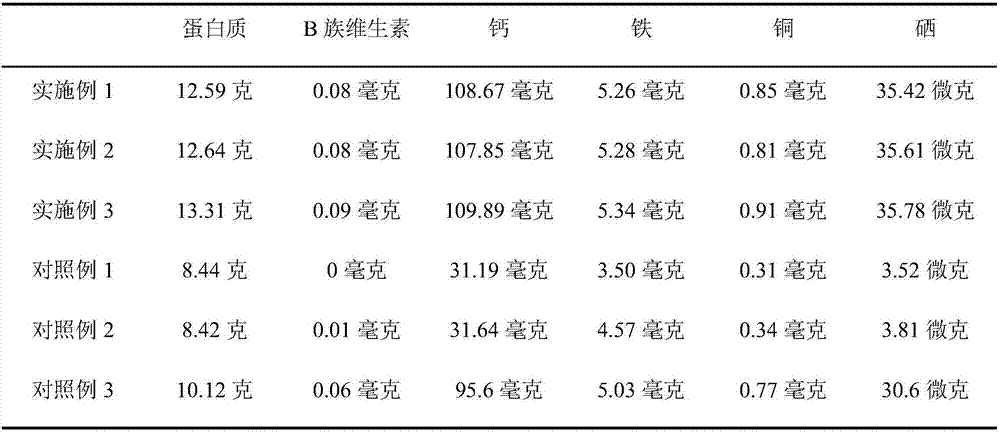 Anti-tuberculosis biscuits and preparation method thereof