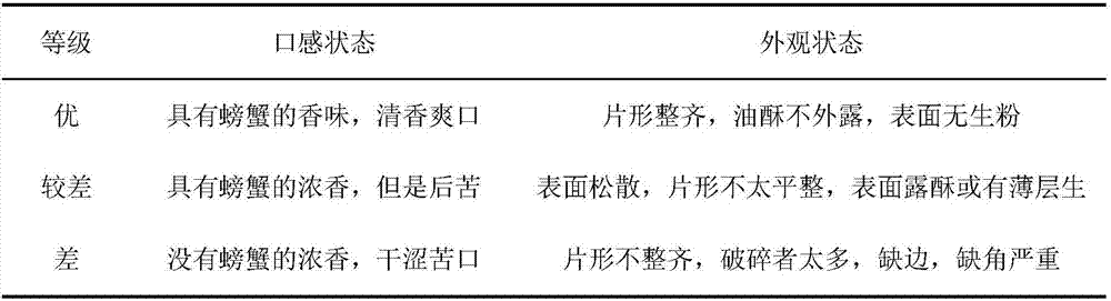 Anti-tuberculosis biscuits and preparation method thereof