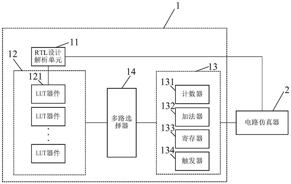 FPGA-based prototype verification method and encoding device