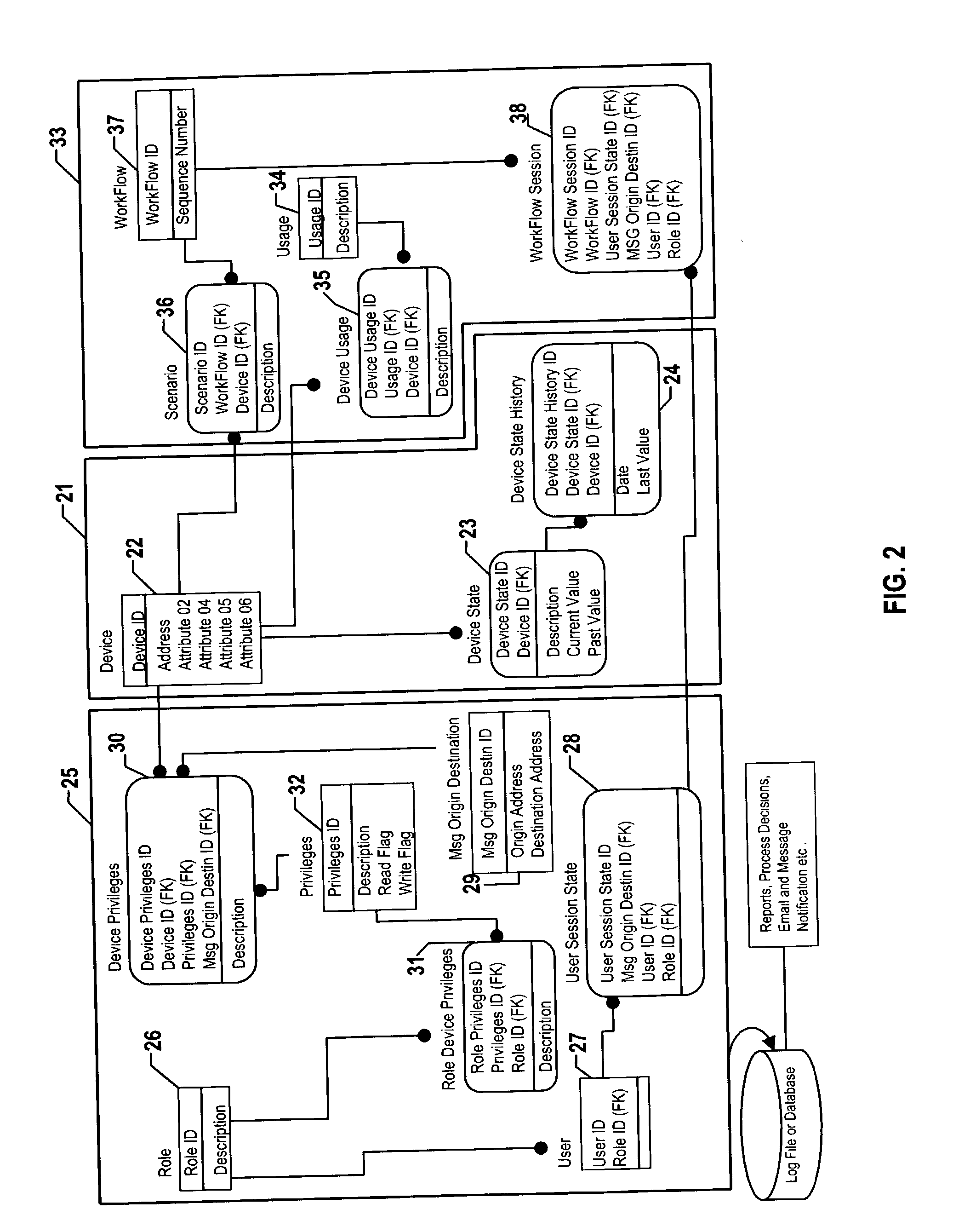 Method for analyzing and characterizing the usage pattern of a device