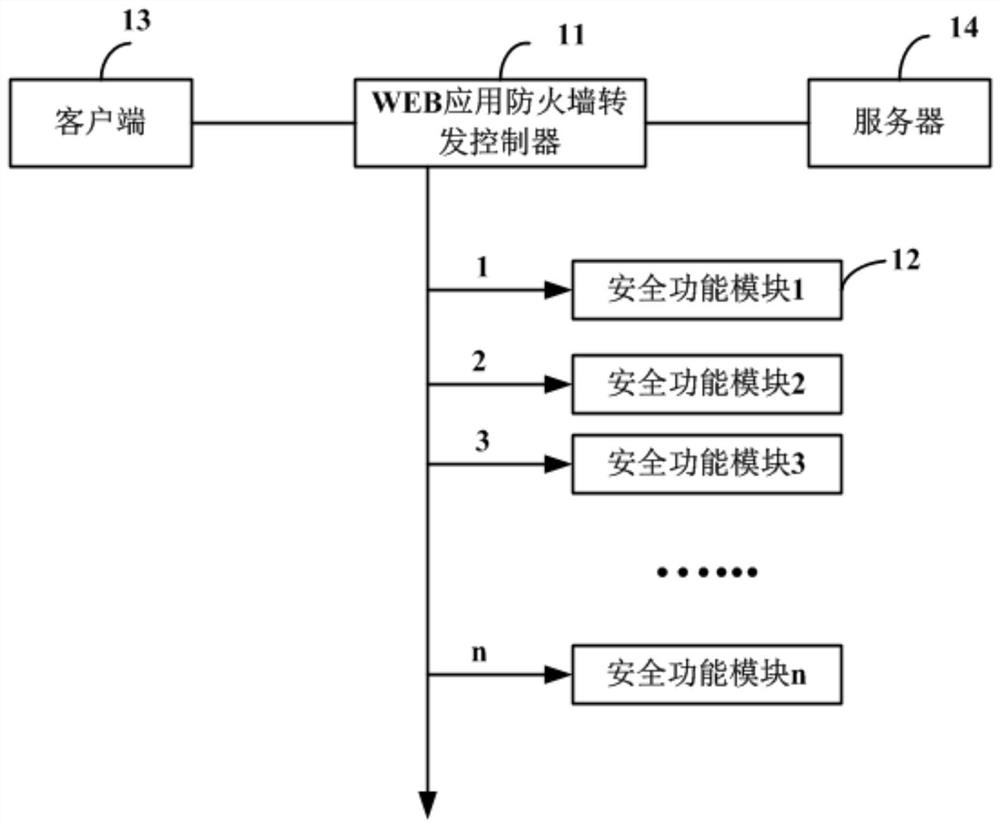 web-application-firewall-and-congestion-control-method-medium-and