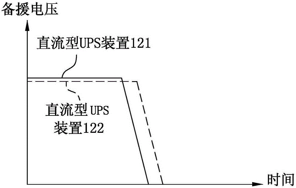 Uninterruptible electric power supply system and method