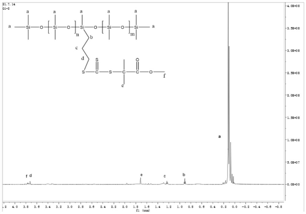 Preparation method of organic silicon-based RAFT (reversible addition-fragmentation chain transfer) reagent