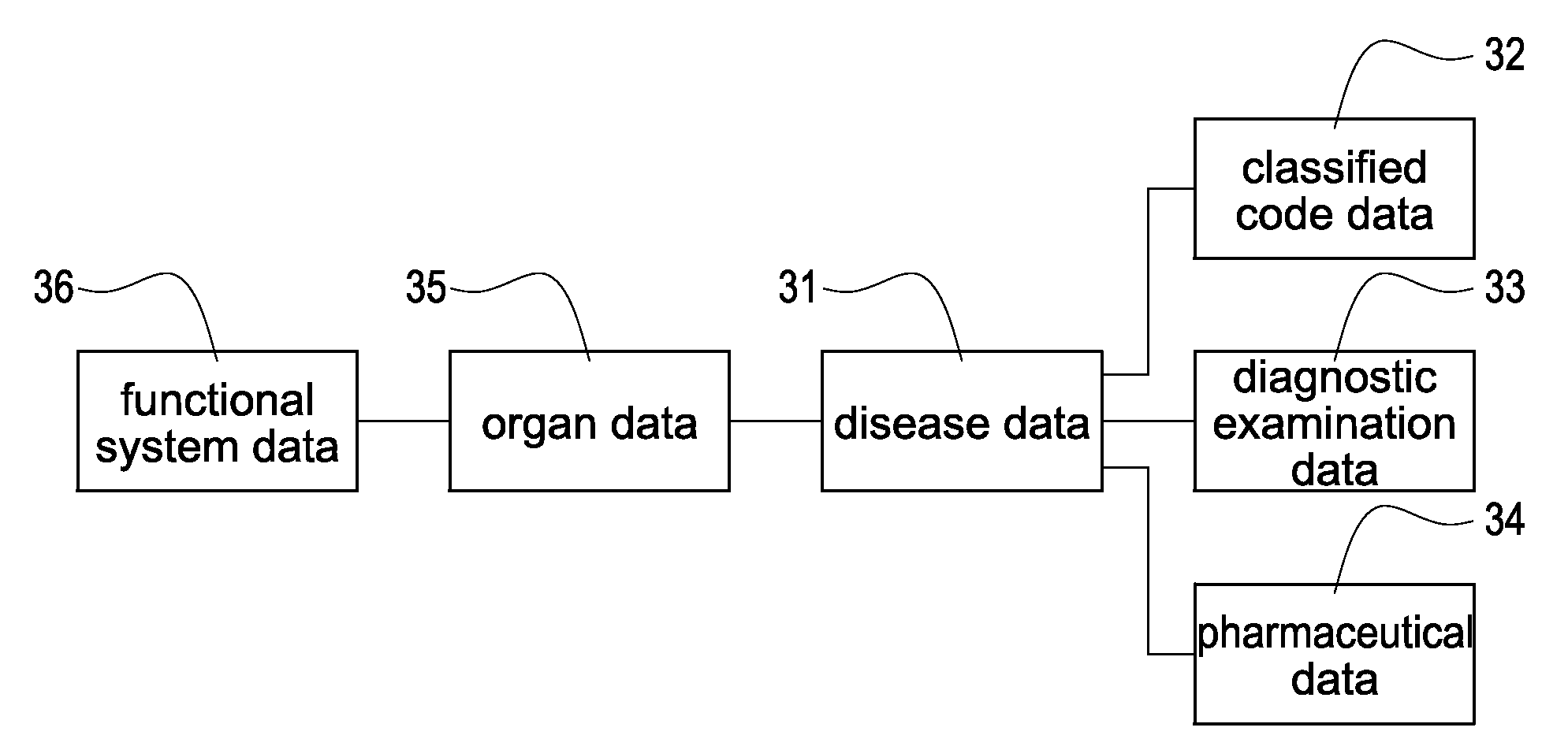 Online integrating system for anamnesis