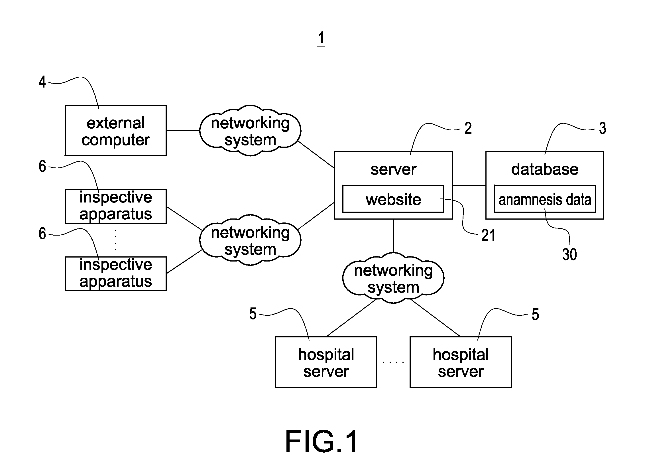 Online integrating system for anamnesis