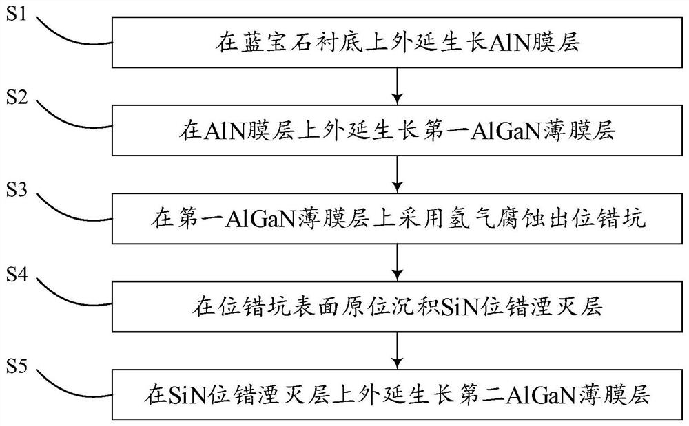 AlGaN film with in-situ SiN dislocation annihilation layer and epitaxial growth method of AlGaN film