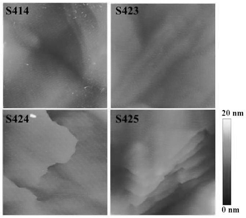 AlGaN film with in-situ SiN dislocation annihilation layer and epitaxial growth method of AlGaN film
