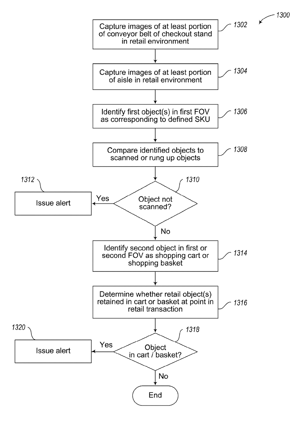 Imaging systems and methods for tracking objects