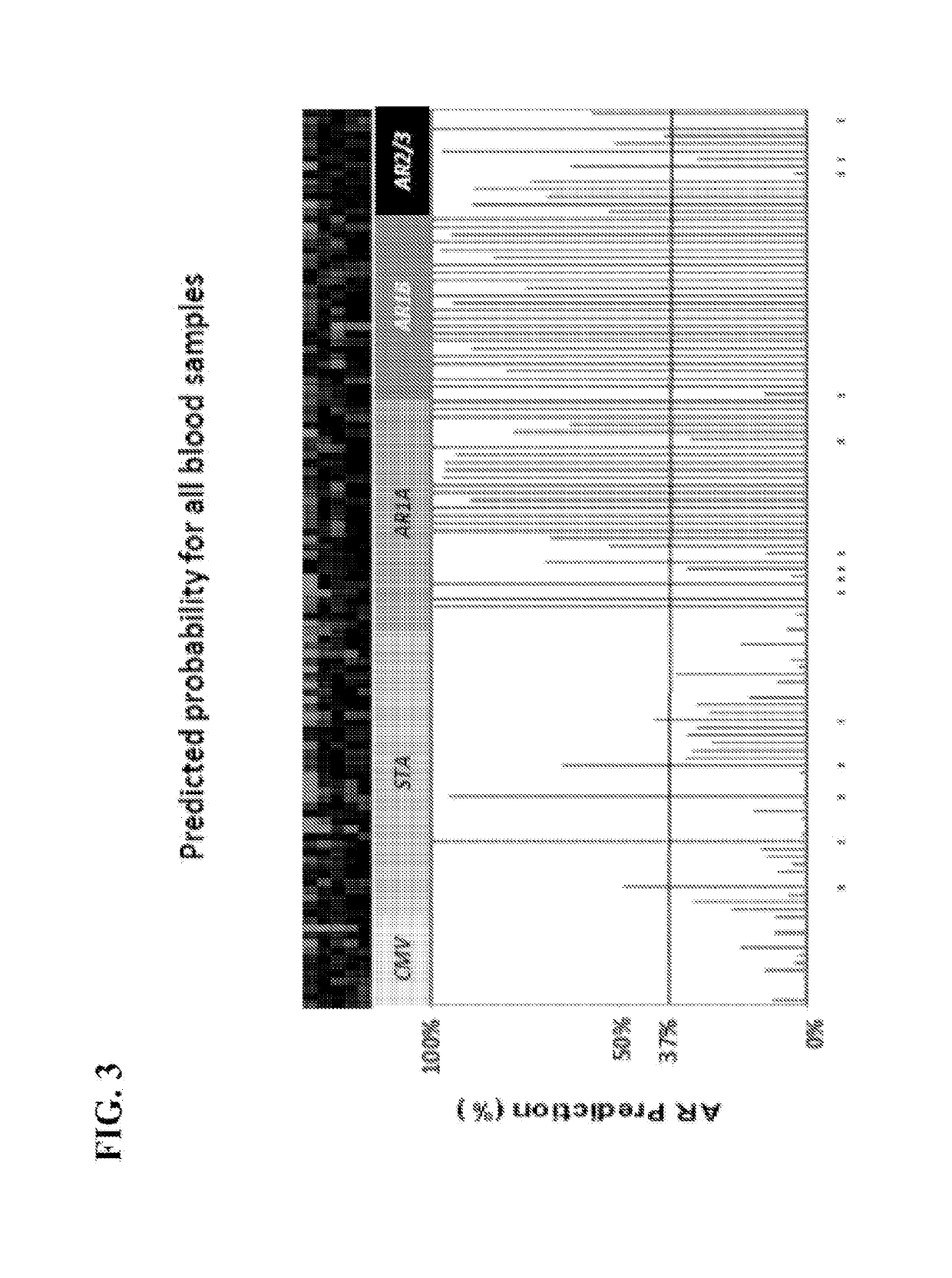 Compositions and methods for diagnosis and prediction of solid organ graft rejection