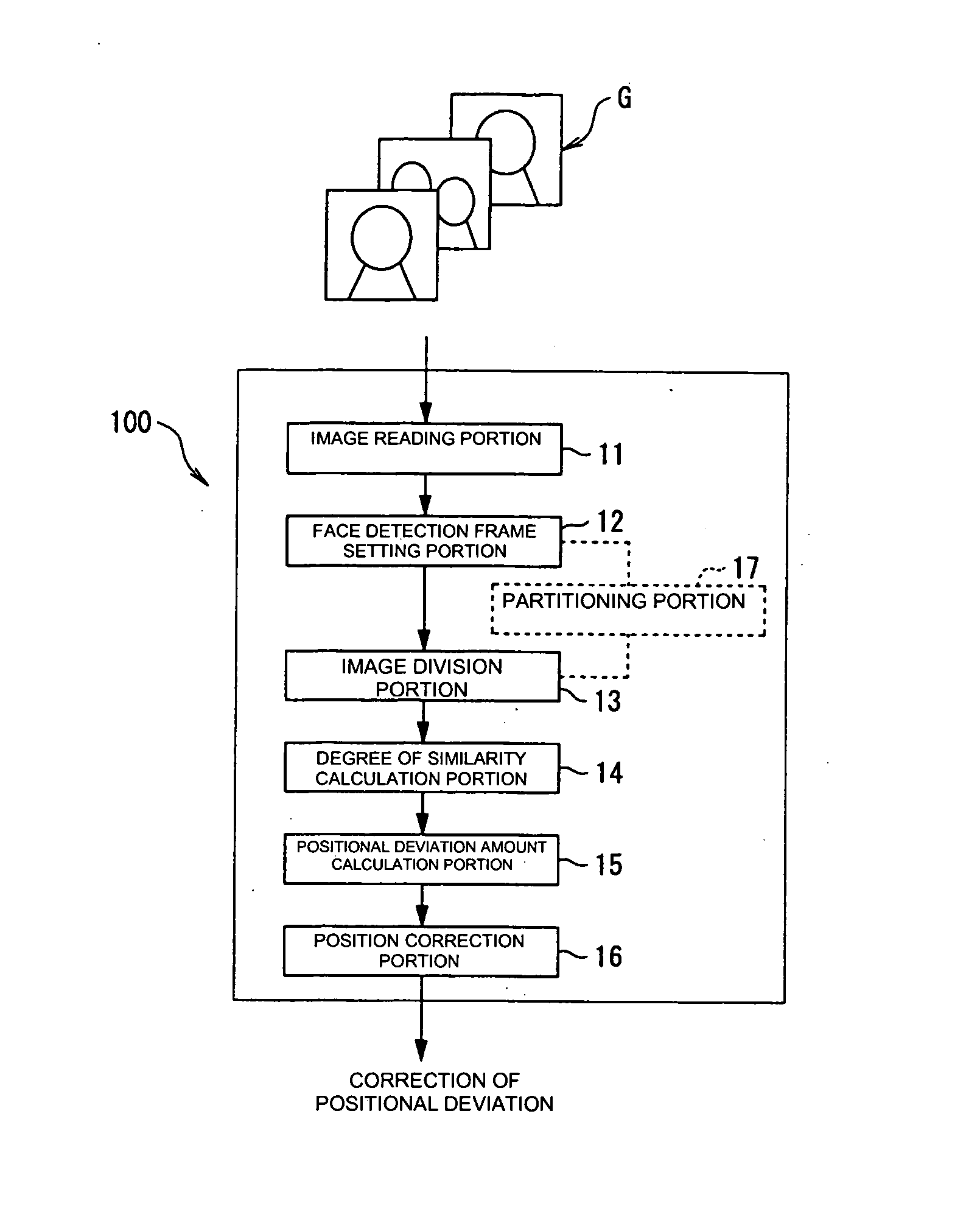 Method of correcting deviation of detection position for human face, correction system, and correction program