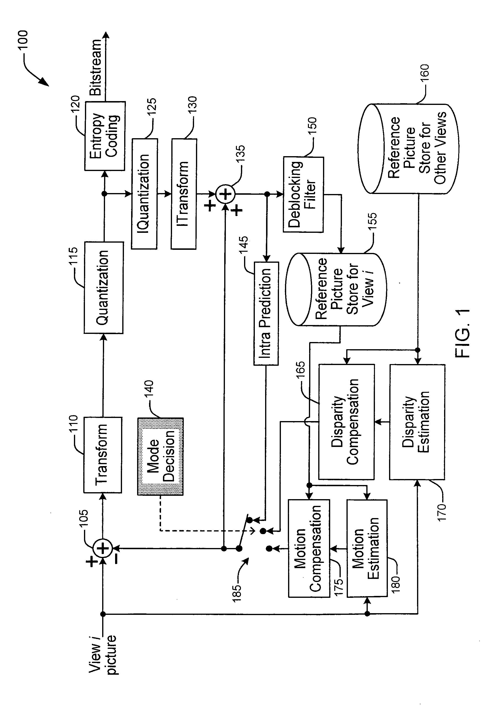 Methods and Apparatuses for Multi-View Video Coding