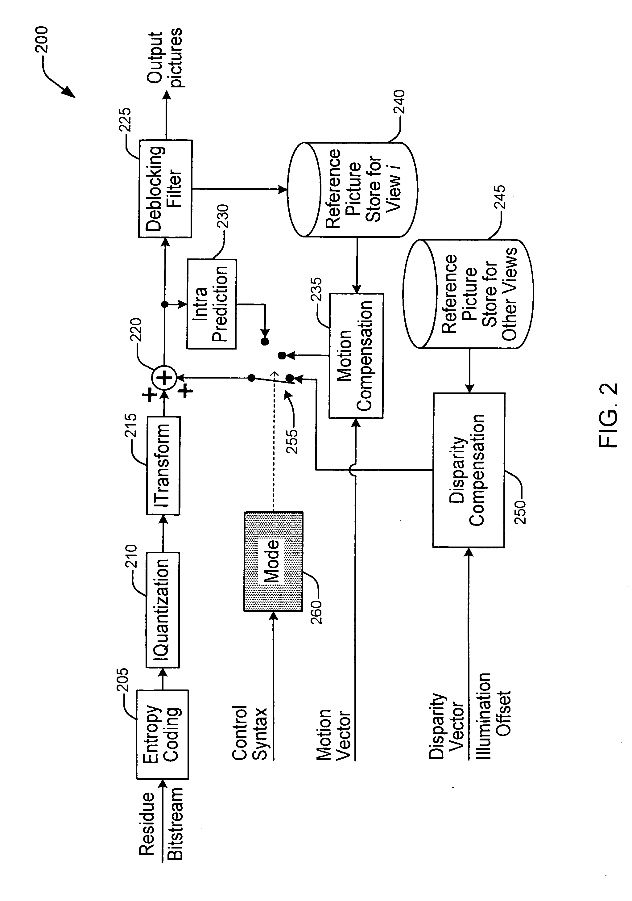 Methods and Apparatuses for Multi-View Video Coding