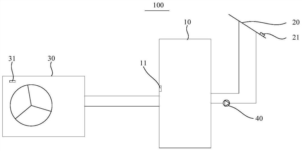 Heat pump and solar heating combined control system, control method and controller