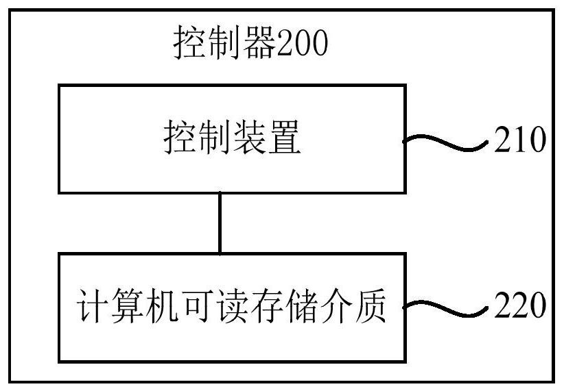 Heat pump and solar heating combined control system, control method and controller