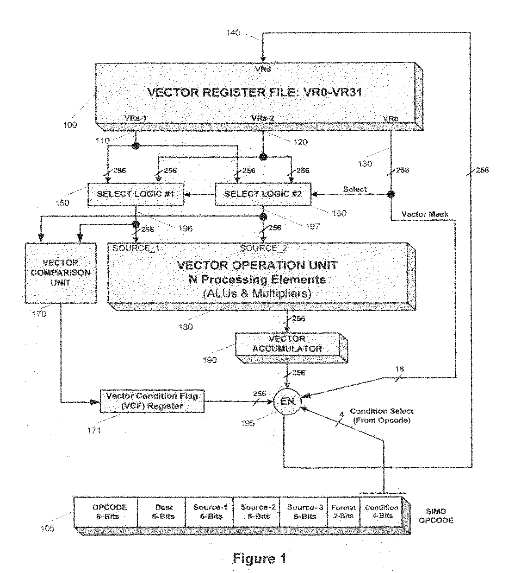 Method for efficient DCT calculations in a programmable processor